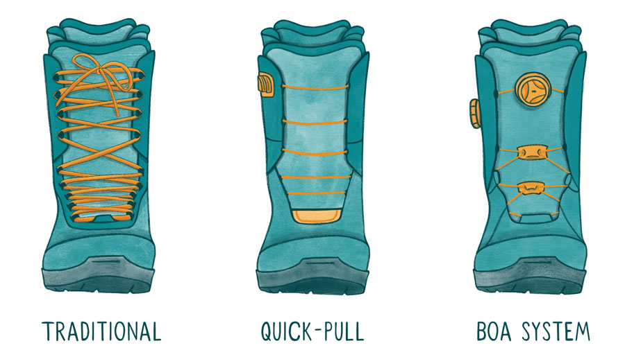 单板滑雪鞋鞋带