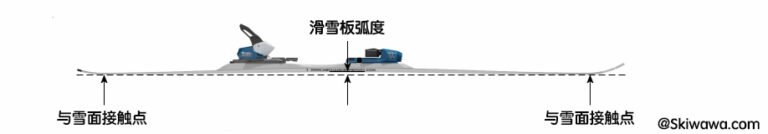 双板滑雪板详解-About Skis|最全双板滑雪干货教程 | SKIWAWA